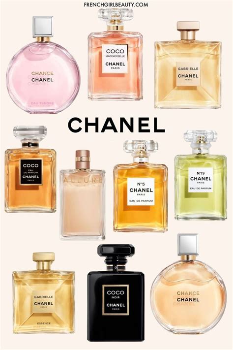 chanel tumlr grün parfume|chanel perfumes for women.